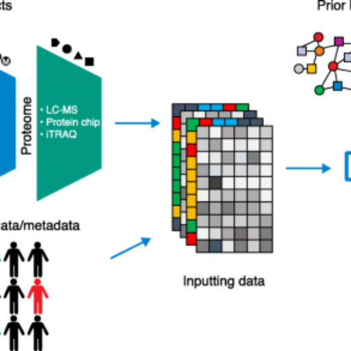 Machine Learning in CompBio